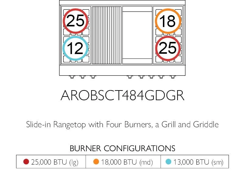 American Range GASOPENBURNERLEGEND48 Legend 48 Inch Performer Rangetop