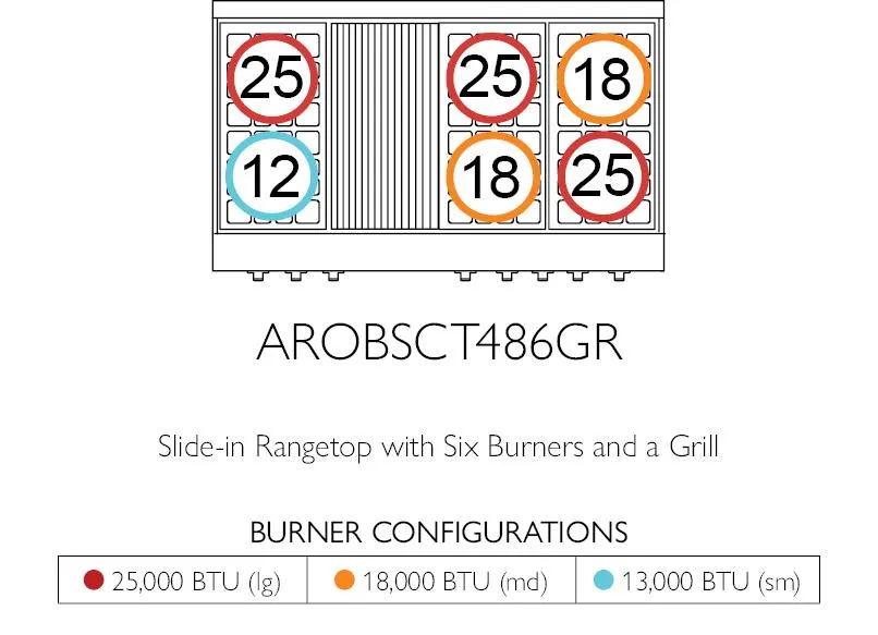American Range GASOPENBURNERLEGEND48 Legend 48 Inch Performer Rangetop