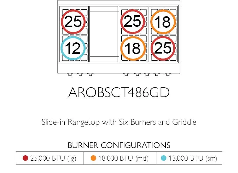 American Range GASOPENBURNERLEGEND48 Legend 48 Inch Performer Rangetop